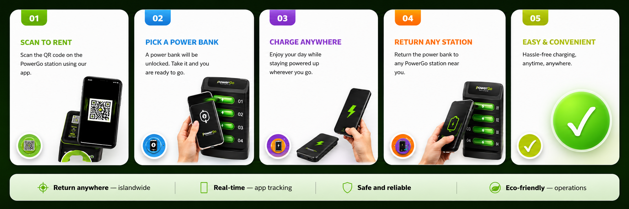PowerGo five-step process: scan to rent, pick a power bank, charge anywhere, return at any station, and enjoy a convenient experience